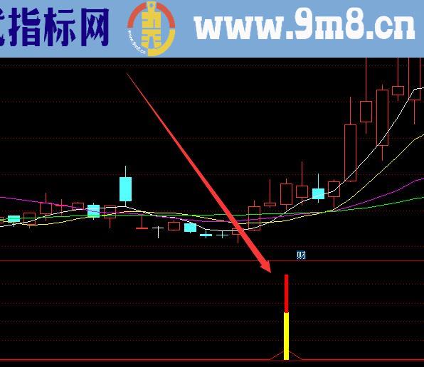 炒股超短线买卖点实战指标公式