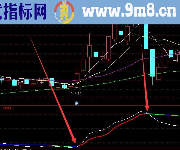 庄家最怕的庄家建仓出货指标公式源码