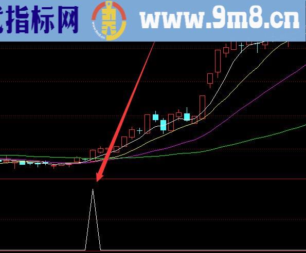 牛人专版通达信龙头股选股公式