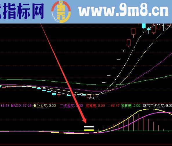 最牛的指标股票指标公式网排行榜