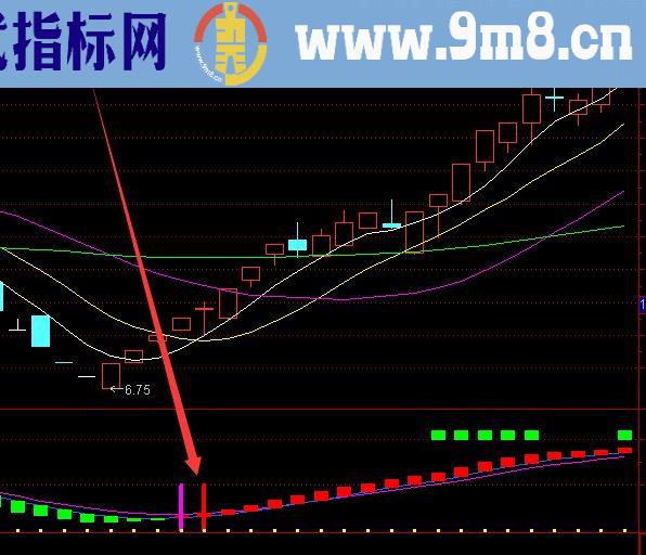 最新版主力吸筹启动主图股票指标公式