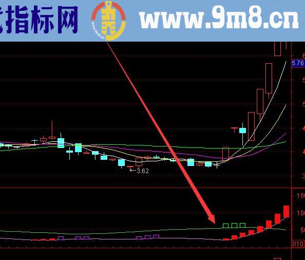 稳赢版股票短线关键技术指标