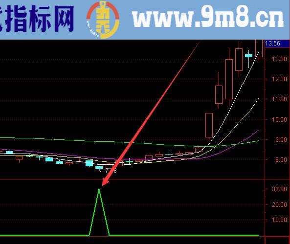 一个字准通达信极品短线指标公式