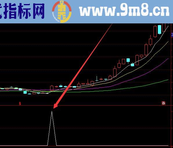 很精准的macd周线金叉选股指标公式