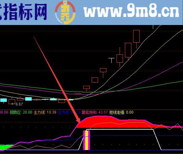 无比精准短线抄底逃顶指标公式