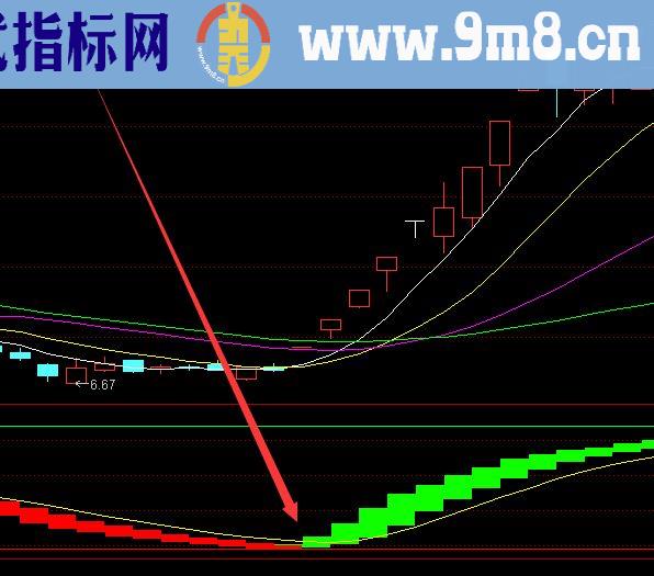 最准趋势股票均线金叉主图指标公式