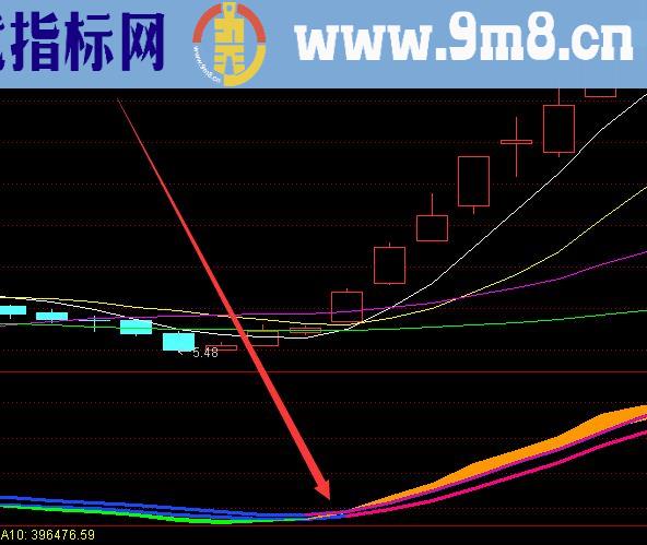 最新版通达信真正的庄家指标公式