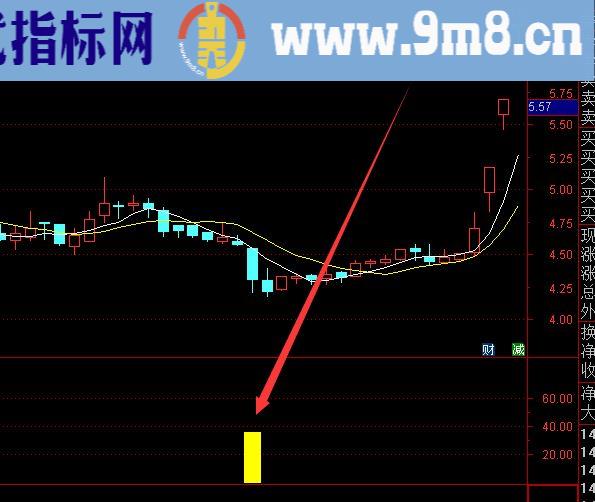 主力专版通达信真正顶底指标公式源码