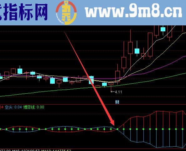 庄家进仓庄家控盘分析指标公式源码