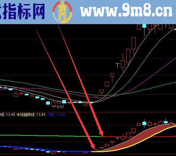 最准版四线强势抓住大牛股