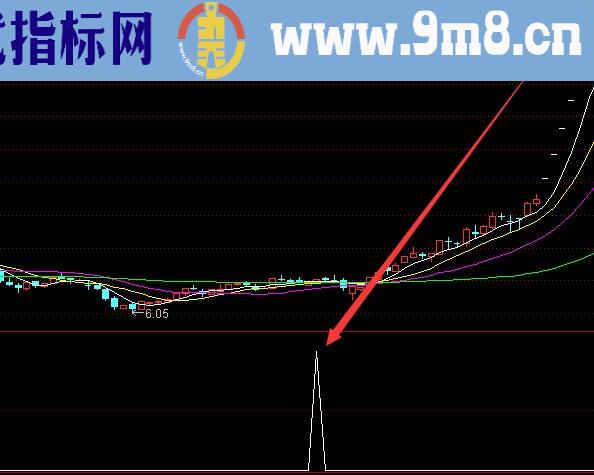 最牛的五线开花指标股票选股公式