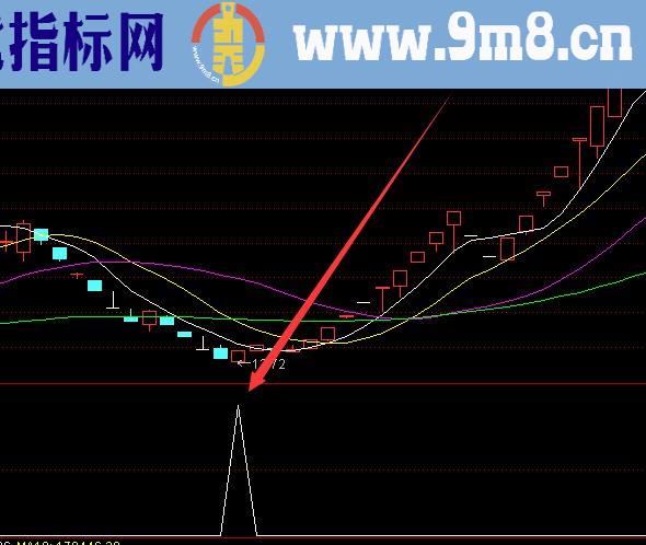 机构版均线粘合选股股票指标公式通达信