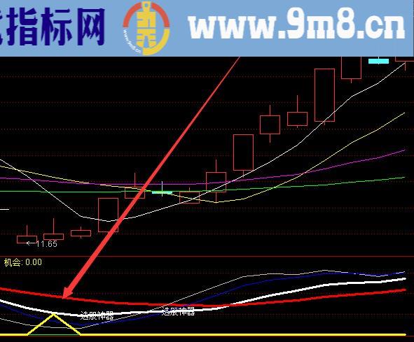 主力趋势线趋势王波段王指标公式