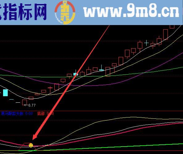 好准的股票技术指标均线系统