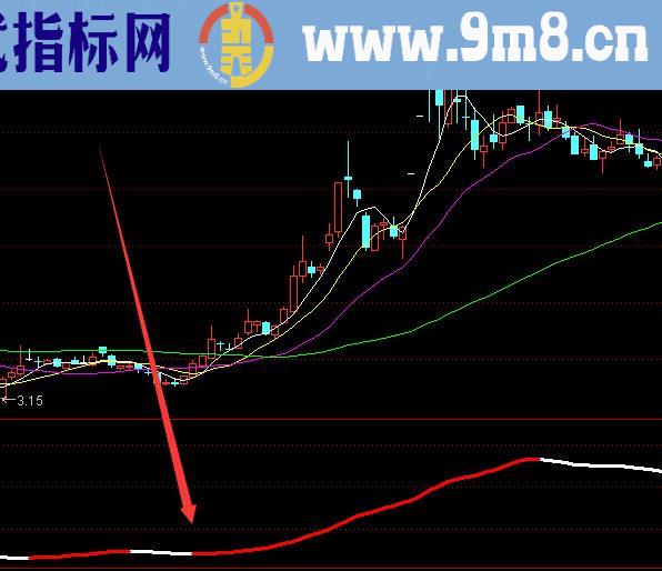 使用多年一直盈利的黑马王子选股指标公式