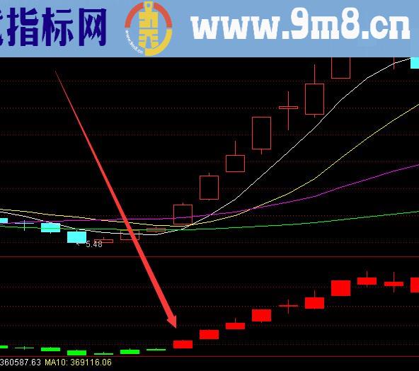 最牛最新通达信庄家一线天筹码指标公式