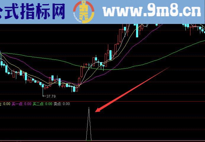 利润版神奇线精准买点通达信指标公式