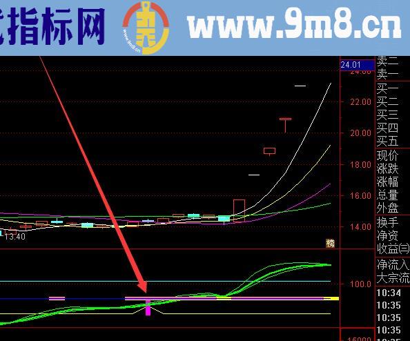 少见超准通达信100%准确率指标