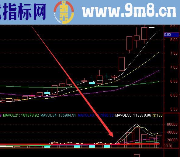 难得超准股票重要的技术指标