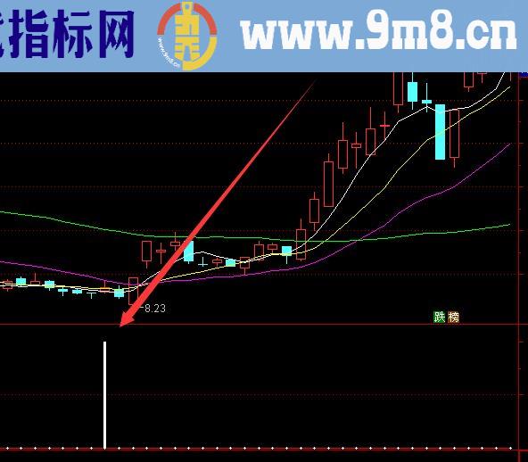 又准又好用的macd指标背离通达信选股公式