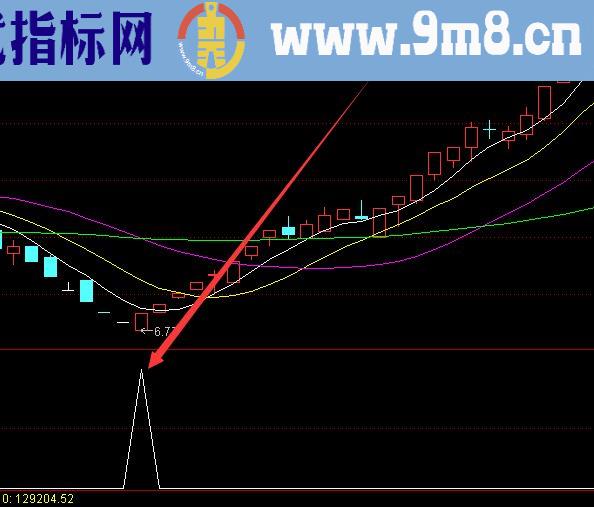 通达信真正的主升浪主图指标公式