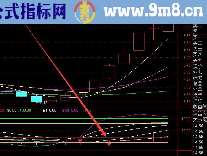 最新技术版底部三角形突破通达信选股指标公式