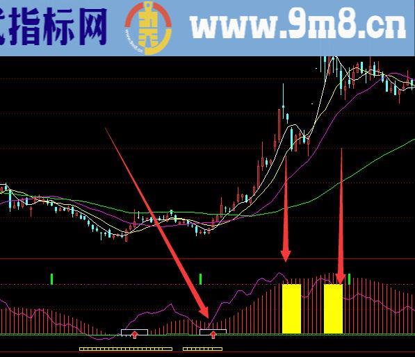 高手专版买入卖出有利润通达信指标公式