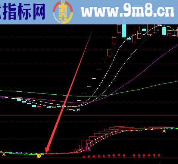 很有用的通达信指标公式大全