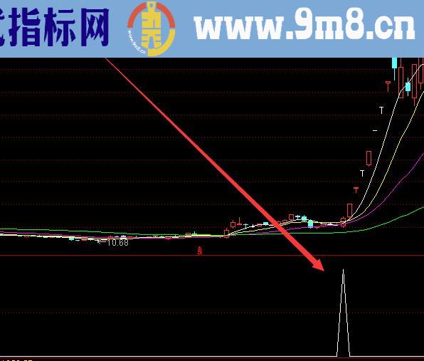 非常好用一个成功率非常高的指标公式