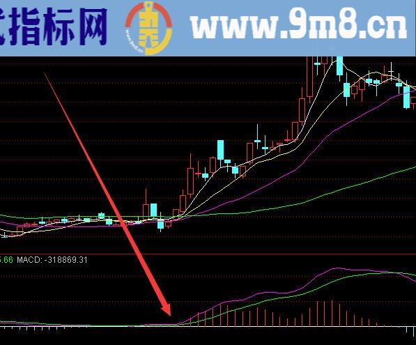 新版最能盈利的macd通达信分析选股指标公式