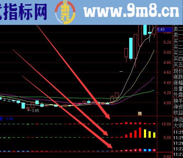 超牛大涨通达信ai机构持仓指标公式