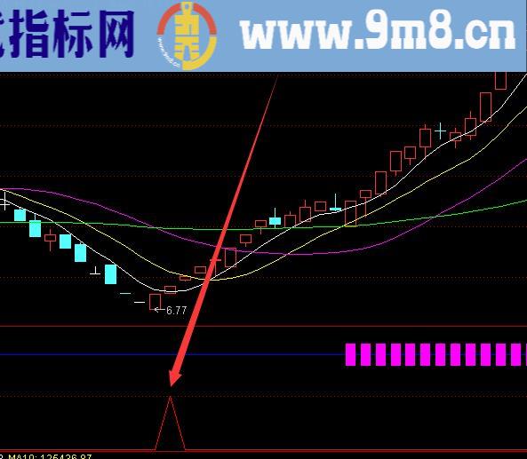 成功率超高的通达信指标公式网