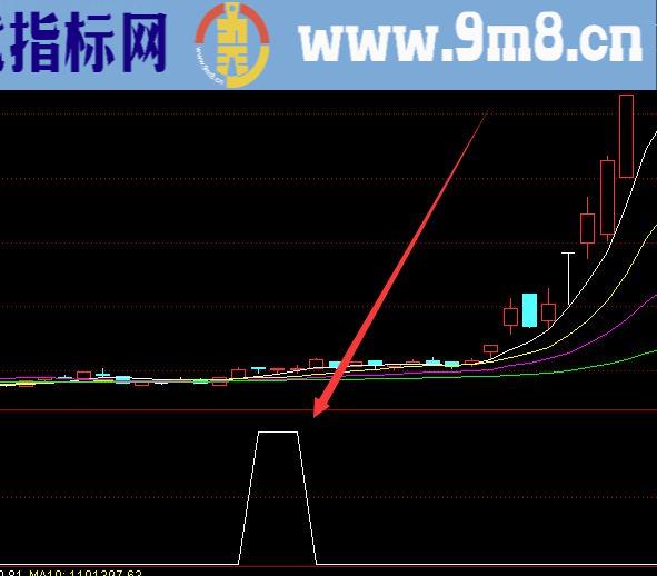 神准版超准短线暴涨指标源码