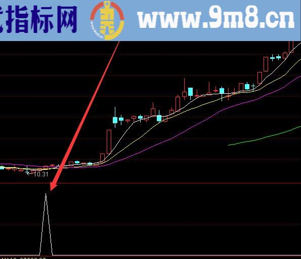 最准的人气龙头选股指标公式