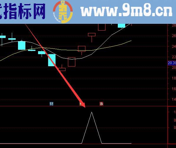 成功率不错通达信追板打板专用指标公式