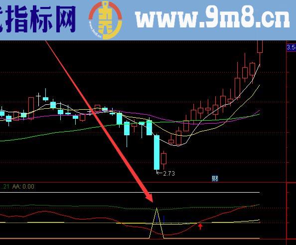 牛股技术分析通达信轻松买卖指标源代码