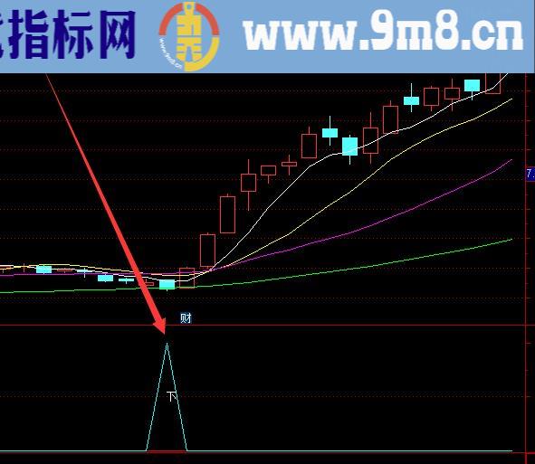 准确率高的加速起爆选股股票指标公式源代码