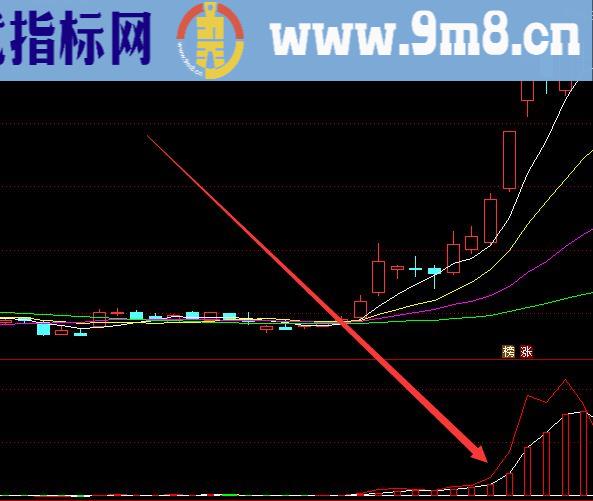 通达信选股指标牛股指标公式