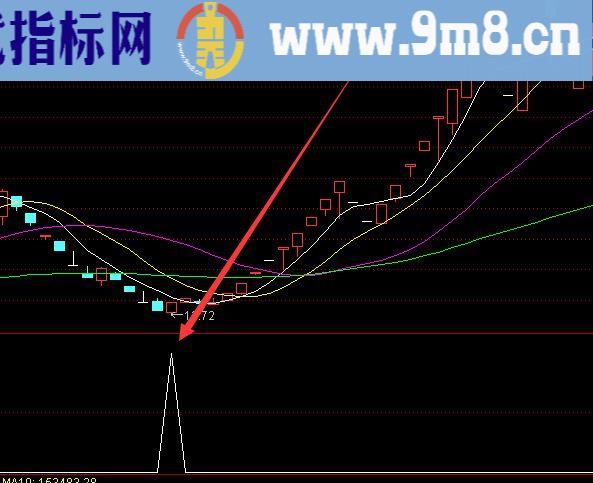 很准的成功率99短线指标