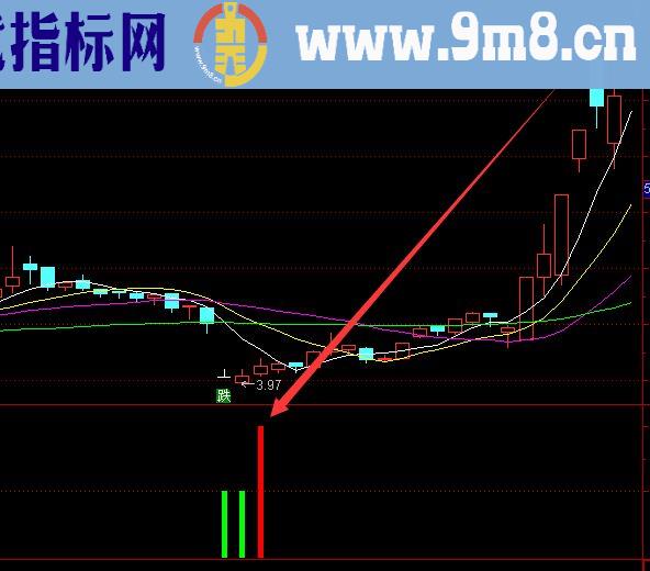 精准无比通达信阳包阴出击选股指标公式