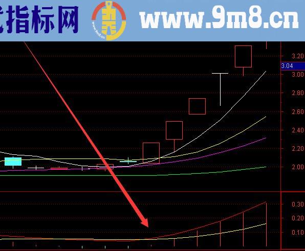 百分百准的通达信最强指标公式