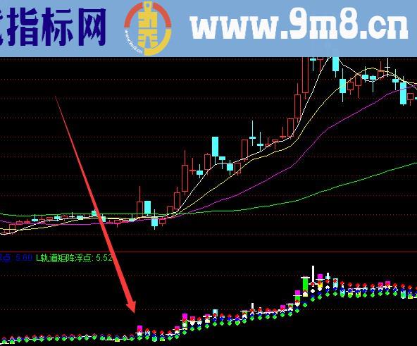 最新超强版选股三线定天下主图指标