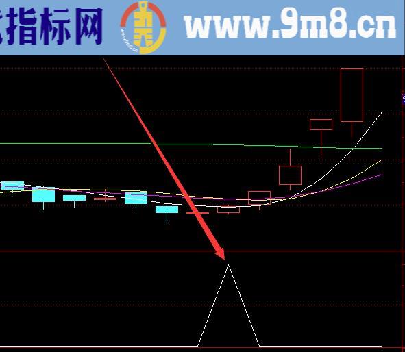 选出来就涨的最强短线指标