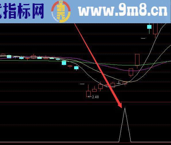 稳挣版通达信短线选股指标