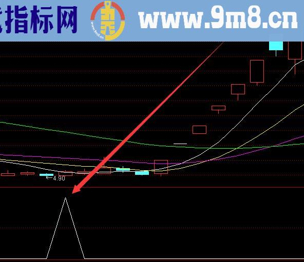 最准最牛的股票指标公式网址