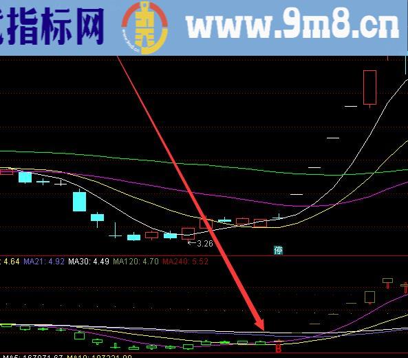 最牛B点一个让庄家都害怕的指标公式