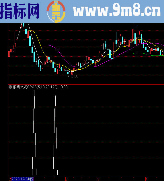 通达信抄底指标选股公式精选