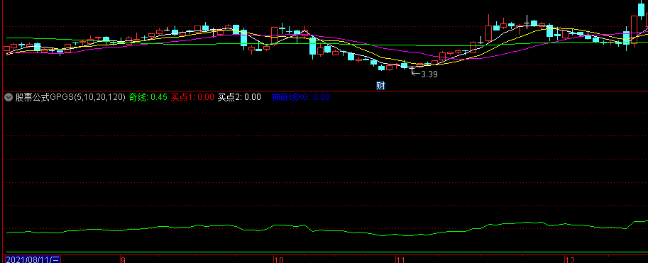 通达信神奇线(无未来函数)指标选股公式精选