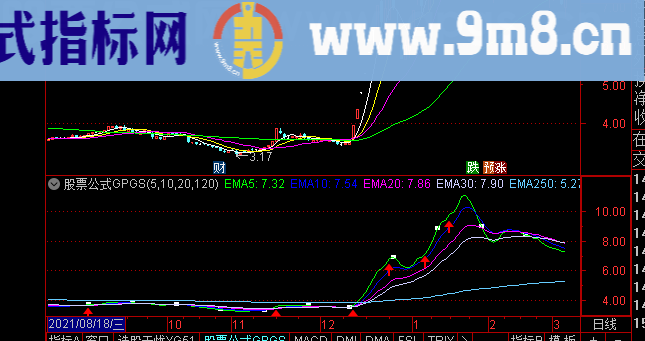 通达信突破盘整,无未来的好+预警指标选股公式精选