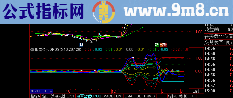 通达信经典MACD经典优化指标选股公式精选